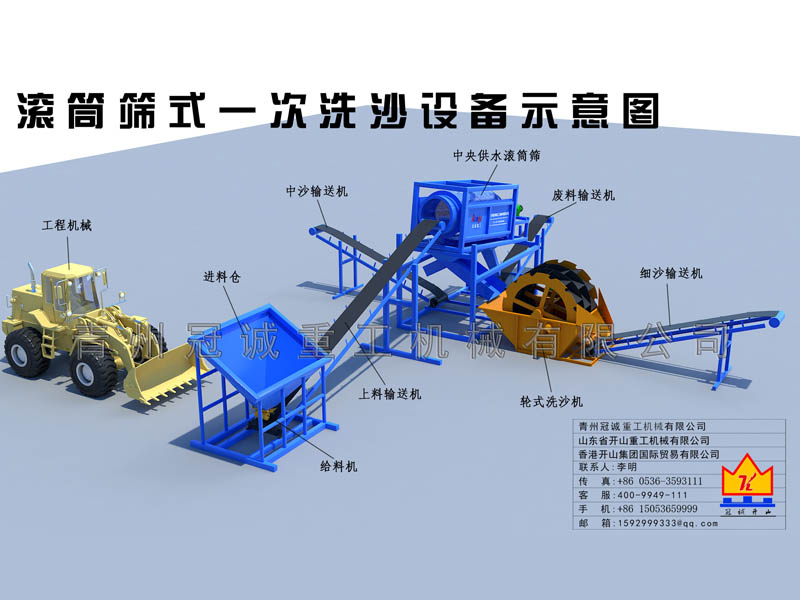 滚筒筛海沙淡化好色先生APP成人