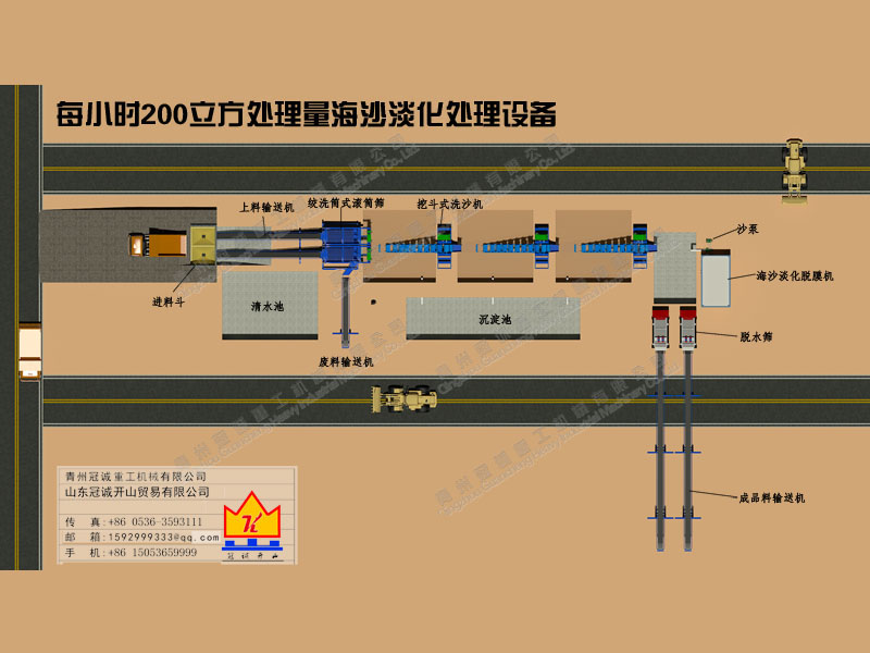 每小时200立方海沙淡化好色先生APP成人工艺流程